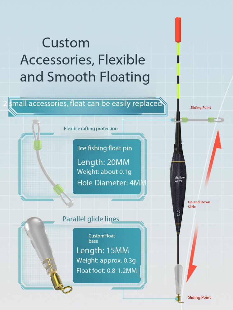 ชุดคันเบ็ดตกปลาน้ำแข็งแบบใหม่  - Ice Fishing Line บทวิจารณ์และราคา