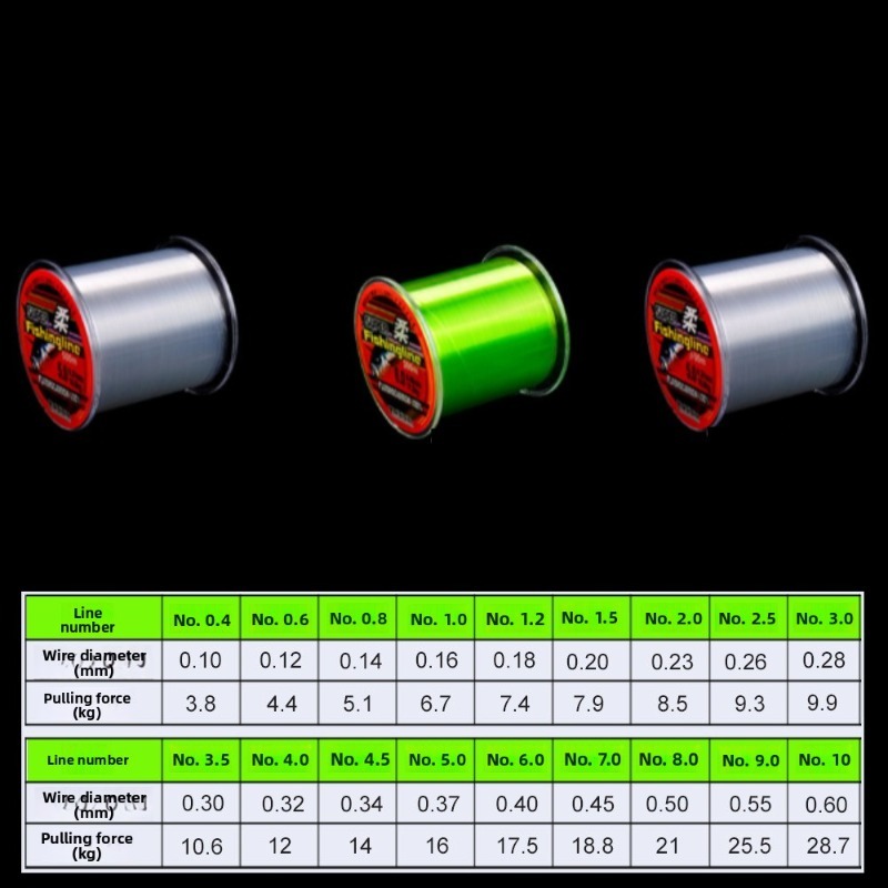 สายเอ็นตกปลาไนลอนใส แข็งแรงพิเ - Copolymer Line บทวิจารณ์และราคา